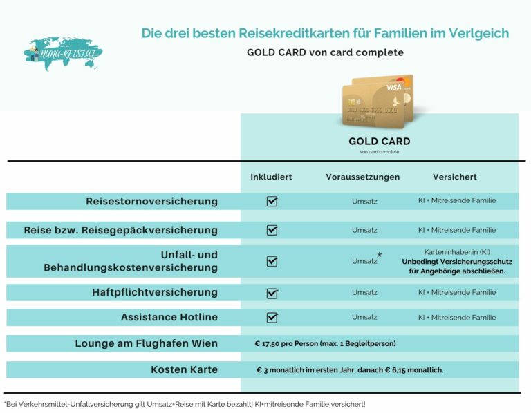 Die beste Reisekreditkarte 2023 für Familien: Reiseschutz und